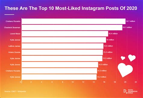 Most liked instagram comment. Things To Know About Most liked instagram comment. 